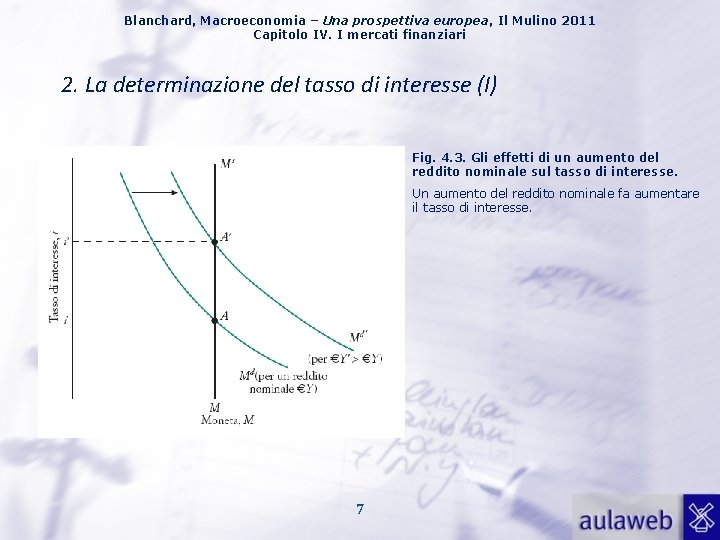 Blanchard, Macroeconomia – Una prospettiva europea, Il Mulino 2011 Capitolo IV. I mercati finanziari