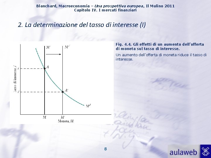 Blanchard, Macroeconomia – Una prospettiva europea, Il Mulino 2011 Capitolo IV. I mercati finanziari