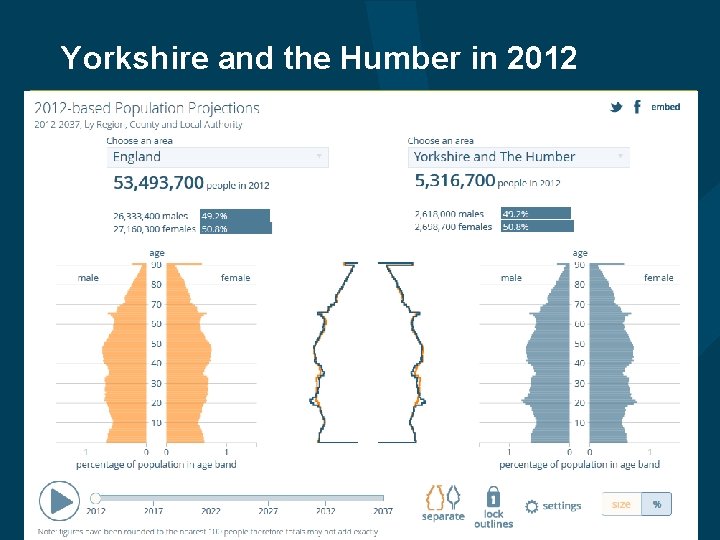 Yorkshire and the Humber in 2012 