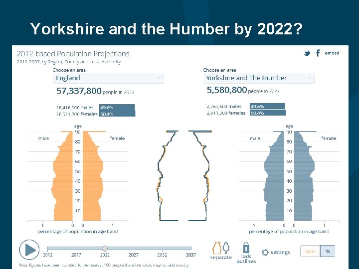 Yorkshire and the Humber by 2022? 