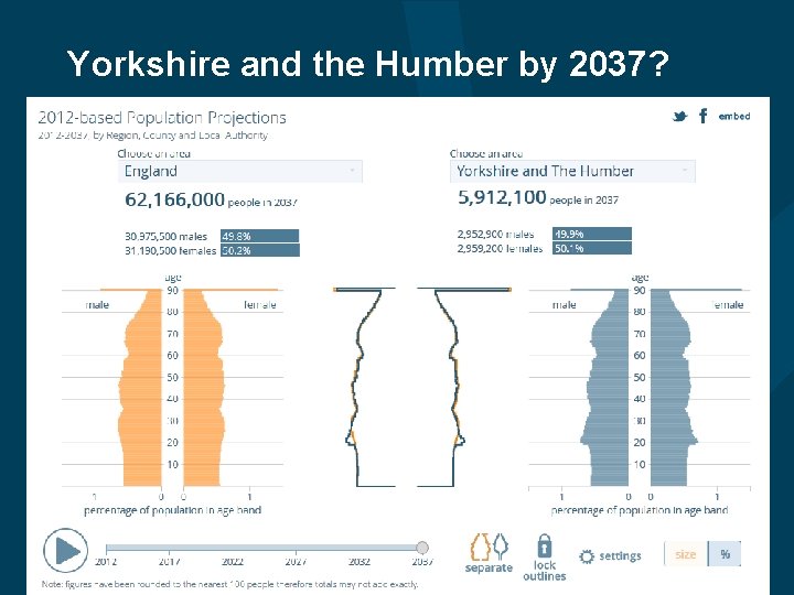 Yorkshire and the Humber by 2037? 