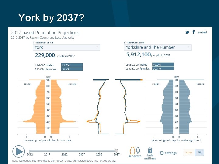 York by 2037? 