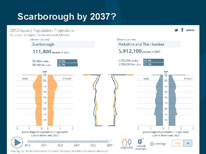 Scarborough by 2037? 
