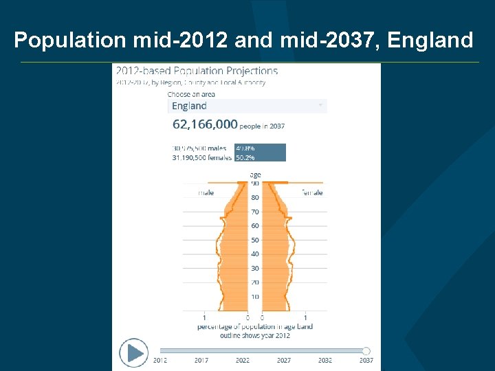 Population mid-2012 and mid-2037, England 