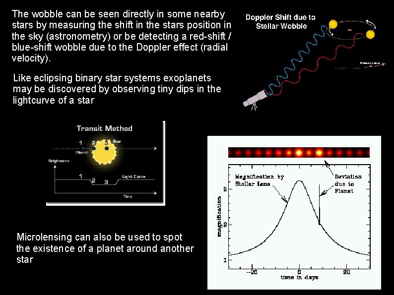 The wobble can be seen directly in some nearby stars by measuring the shift