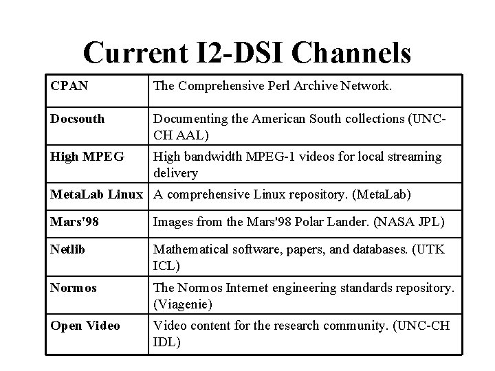 Current I 2 -DSI Channels CPAN The Comprehensive Perl Archive Network. Docsouth Documenting the