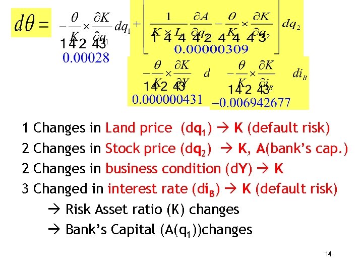 1 2 2 3 Changes in Land price (dq 1) K (default risk) Changes