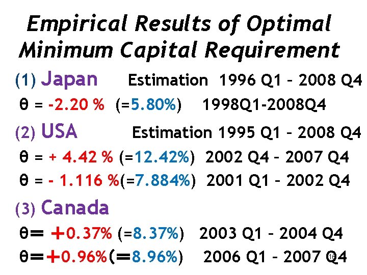 Empirical Results of Optimal Minimum Capital Requirement (1) Japan Estimation 1996 Q 1 –