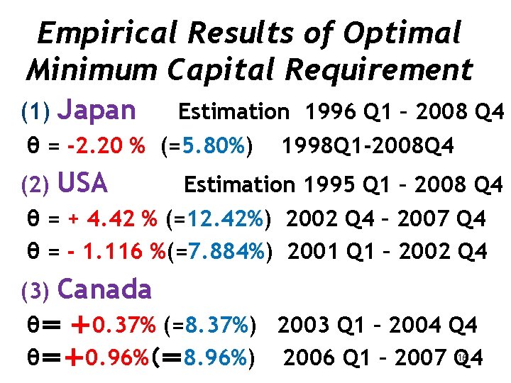 Empirical Results of Optimal Minimum Capital Requirement (1) Japan Estimation 1996 Q 1 –