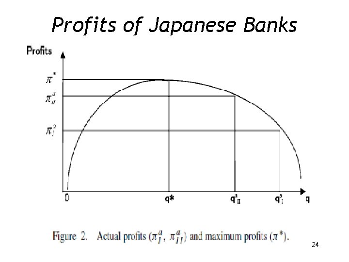 Profits of Japanese Banks 24 