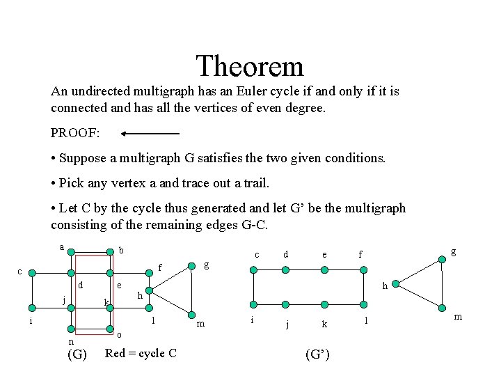 Theorem An undirected multigraph has an Euler cycle if and only if it is