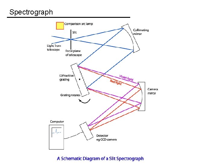 Spectrograph 