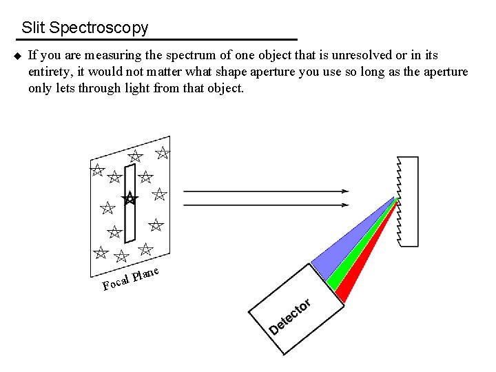 Slit Spectroscopy u If you are measuring the spectrum of one object that is