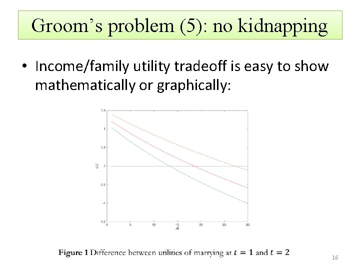 Groom’s problem (5): no kidnapping • Income/family utility tradeoff is easy to show mathematically