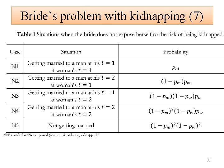 Bride’s problem with kidnapping (7) 33 