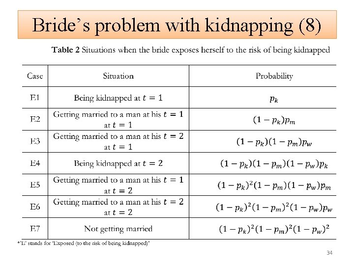 Bride’s problem with kidnapping (8) 34 