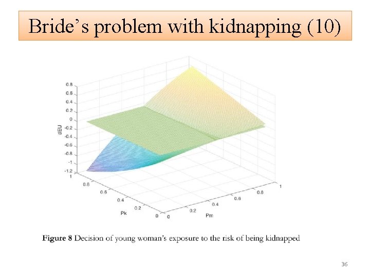 Bride’s problem with kidnapping (10) 36 