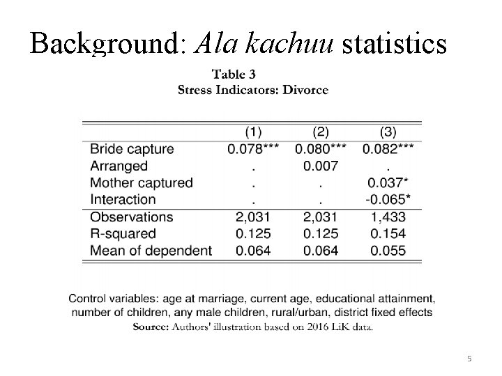 Background: Ala kachuu statistics 5 