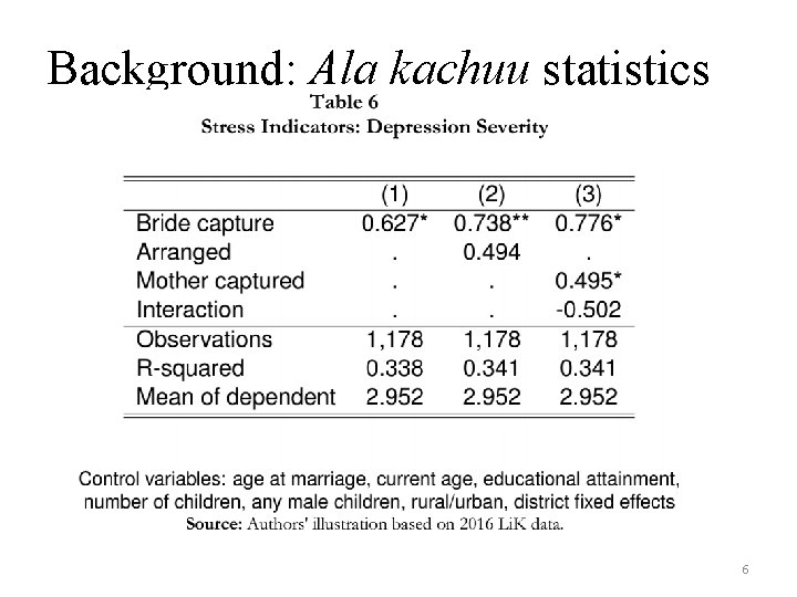 Background: Ala kachuu statistics 6 