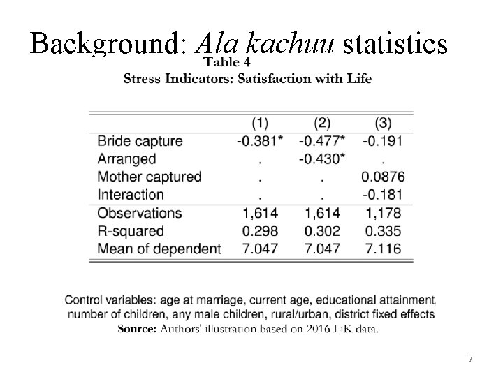 Background: Ala kachuu statistics 7 