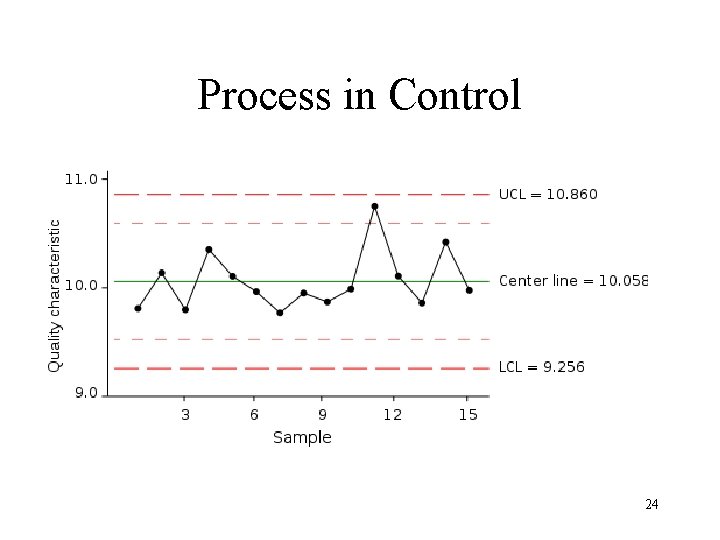 Process in Control 24 Process in Control 24