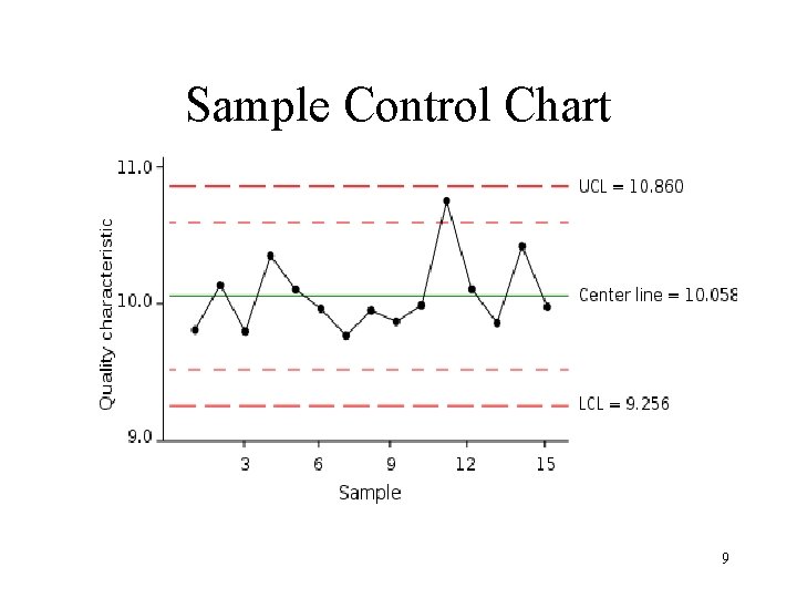 Sample Control Chart 9 Sample Control Chart 9