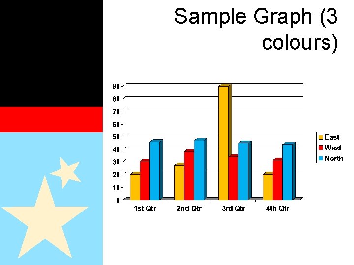 Sample Graph (3 colours) 