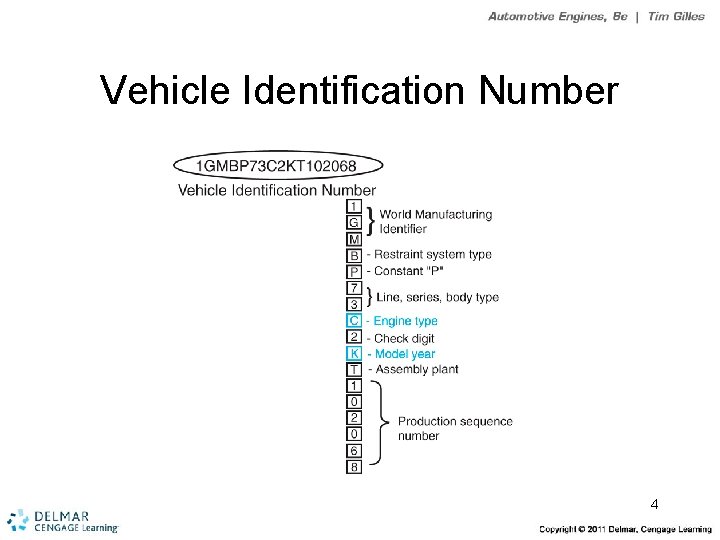 Vehicle Identification Number 4 