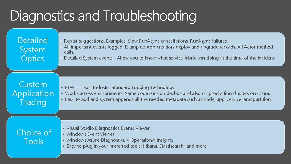 Detailed System Optics • Repair suggestions. Examples: Slow Run. Async cancellations, Run. Async failures