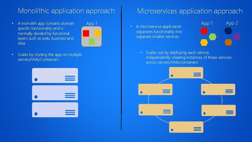 Monolithic application approach • A monolith app contains domain specific functionality and is normally
