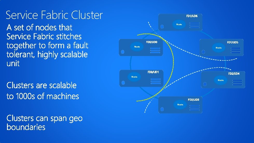 Service Fabric Cluster Node Node 