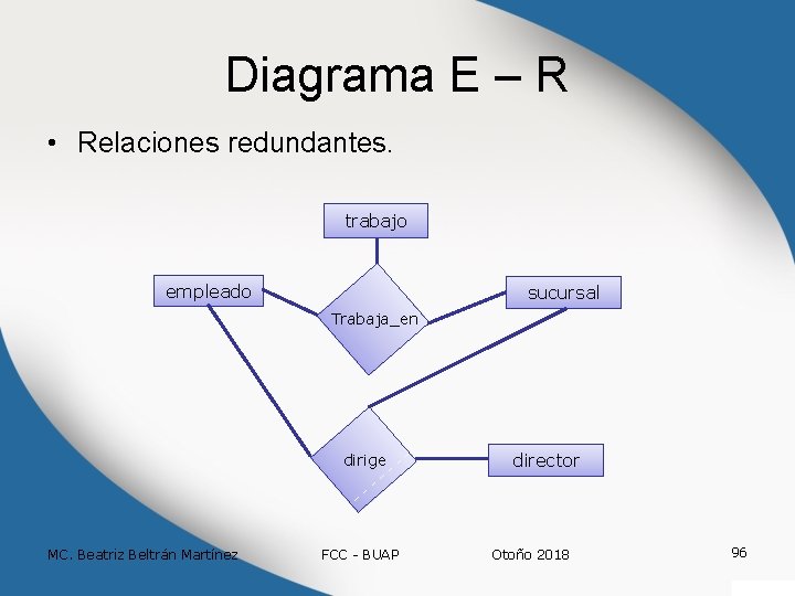 Diagrama E – R • Relaciones redundantes. trabajo empleado sucursal Trabaja_en dirige MC. Beatriz