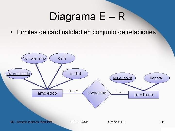 Diagrama E – R • Límites de cardinalidad en conjunto de relaciones. Nombre_emp Id_empleado