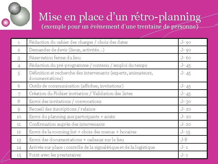 Mise en place d’un rétro-planning (exemple pour un évènement d’une trentaine de personne) 1