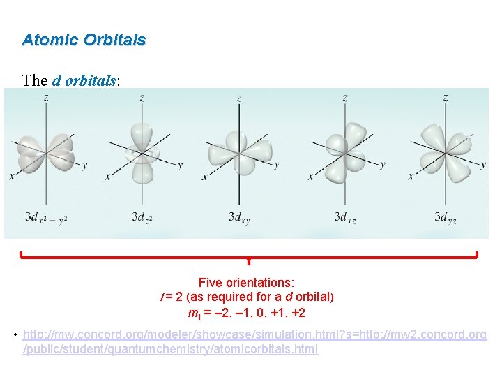 Atomic Orbitals The d orbitals: Five orientations: l = 2 (as required for a
