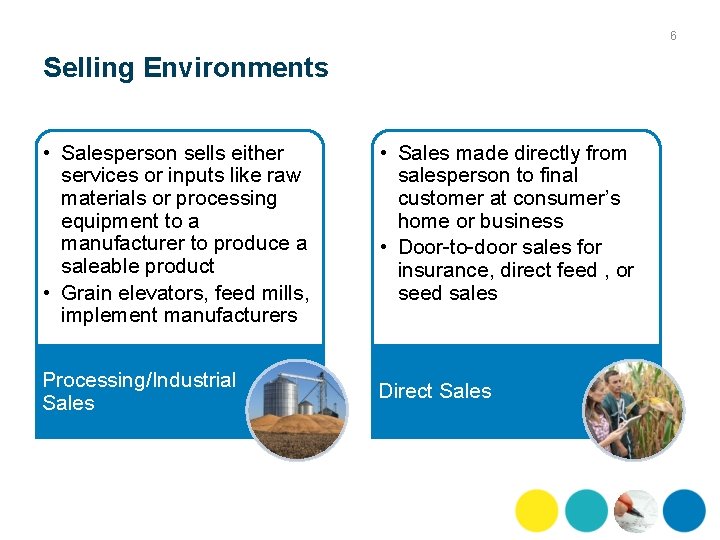 6 Selling Environments • Salesperson sells either services or inputs like raw materials or