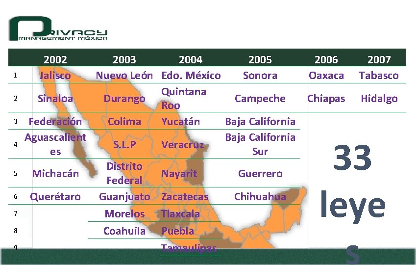  1 2 3 4 5 6 7 8 9 2002 Jalisco 2003 2004