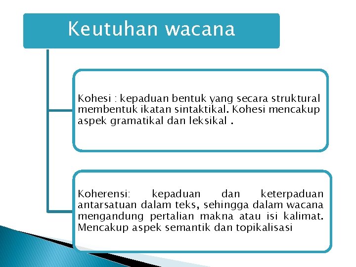 Keutuhan wacana Kohesi : kepaduan bentuk yang secara struktural membentuk ikatan sintaktikal. Kohesi mencakup