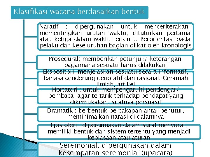 Klasifikasi wacana berdasarkan bentuk Naratif : dipergunakan untuk menceriterakan, mementingkan urutan waktu, dituturkan pertama