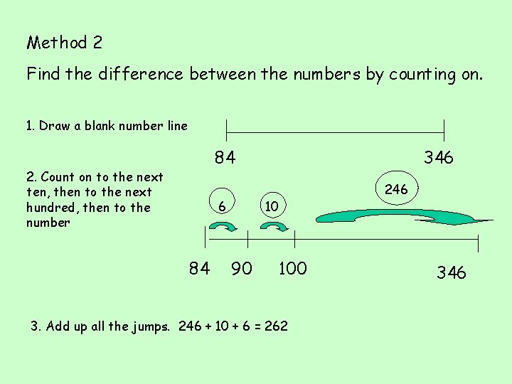 Method 2 Find the difference between the numbers by counting on. 1. Draw a