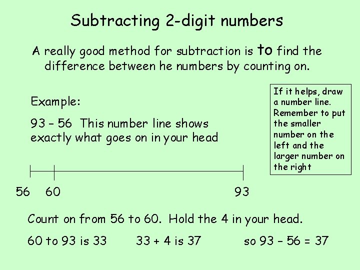 Subtracting 2 -digit numbers A really good method for subtraction is to find the
