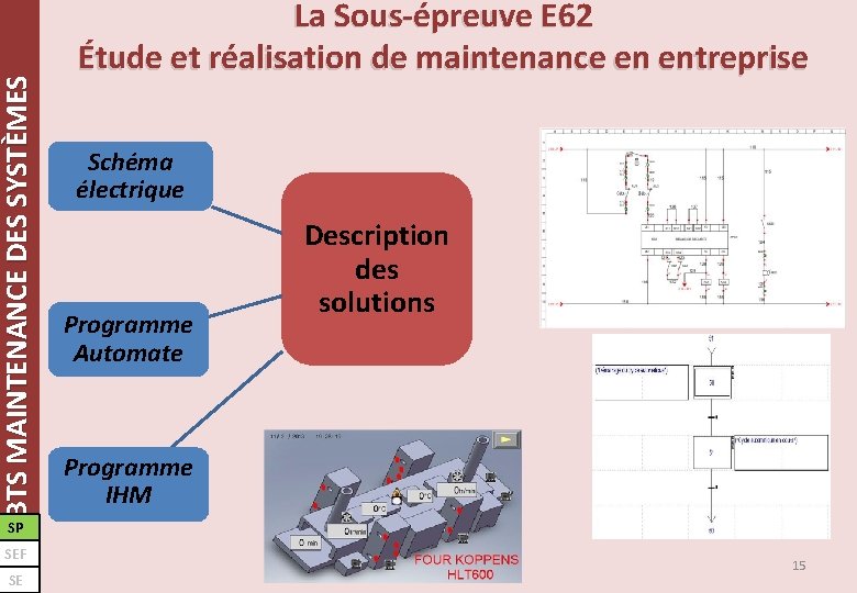 BTS MAINTENANCE DES SYSTÈMES La Sous-épreuve E 62 Étude et réalisation de maintenance en