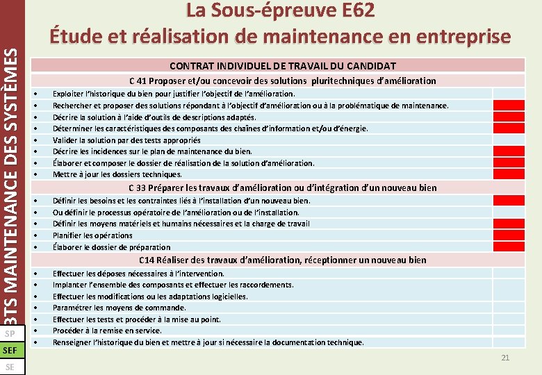 BTS MAINTENANCE DES SYSTÈMES SP SEF SE La Sous-épreuve E 62 Étude et réalisation BTS MAINTENANCE DES SYSTÈMES SP SEF SE La Sous-épreuve E 62 Étude et réalisation