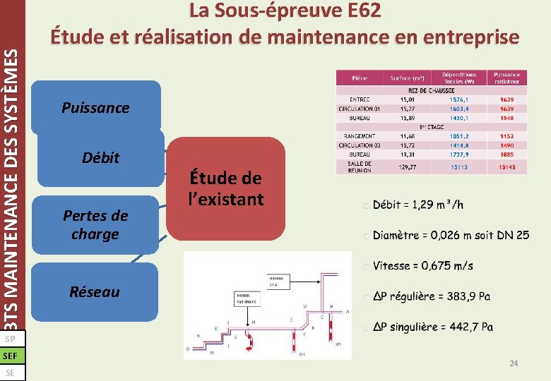 BTS MAINTENANCE DES SYSTÈMES La Sous-épreuve E 62 Étude et réalisation de maintenance en