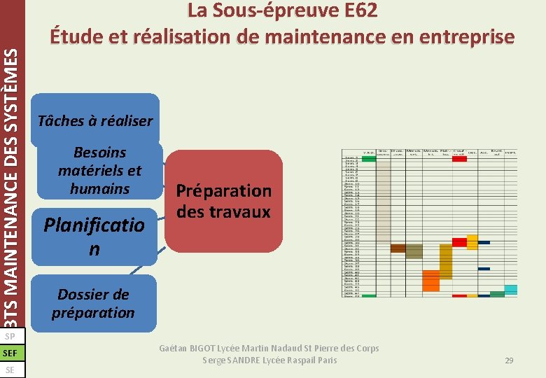 BTS MAINTENANCE DES SYSTÈMES La Sous-épreuve E 62 Étude et réalisation de maintenance en