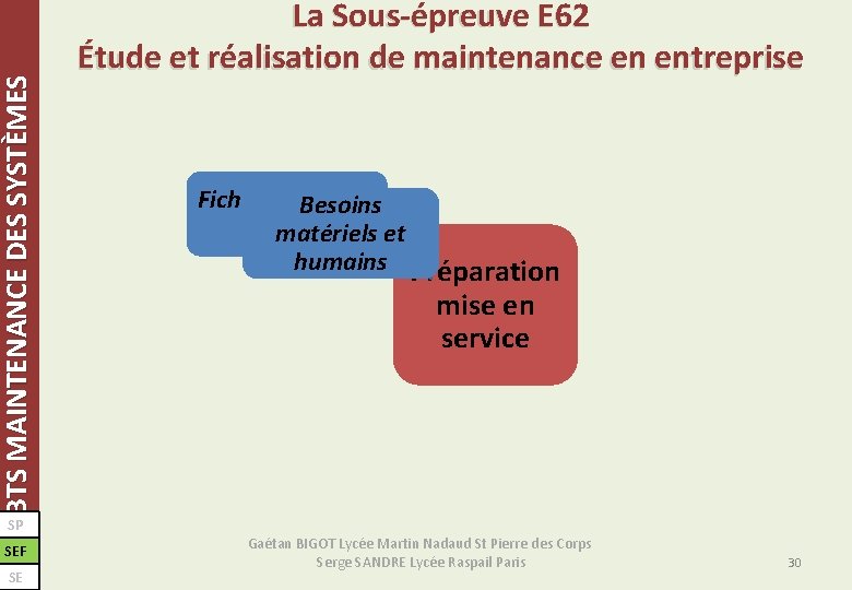 BTS MAINTENANCE DES SYSTÈMES La Sous-épreuve E 62 Étude et réalisation de maintenance en