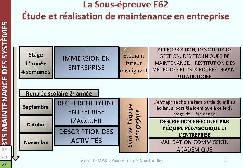 SEF SE Stage 1°année 4 semaines IMMERSION EN ENTREPRISE APPROPRIATION, DES OUTILS DE Étudiant