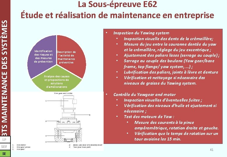 BTS MAINTENANCE DES SYSTÈMES SP SEF SE La Sous-épreuve E 62 Étude et réalisation BTS MAINTENANCE DES SYSTÈMES SP SEF SE La Sous-épreuve E 62 Étude et réalisation
