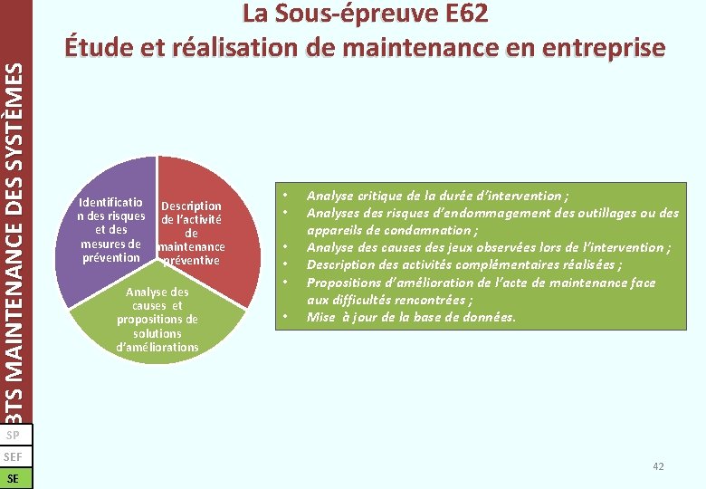 BTS MAINTENANCE DES SYSTÈMES La Sous-épreuve E 62 Étude et réalisation de maintenance en