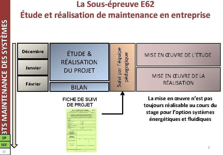 Décembre Janvier Février ÉTUDE & RÉALISATION DU PROJET BILAN FICHE DE SUIVI DE PROJET